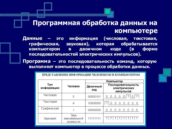 Программная обработка данных на компьютере Данные – это информация (числовая, текстовая,