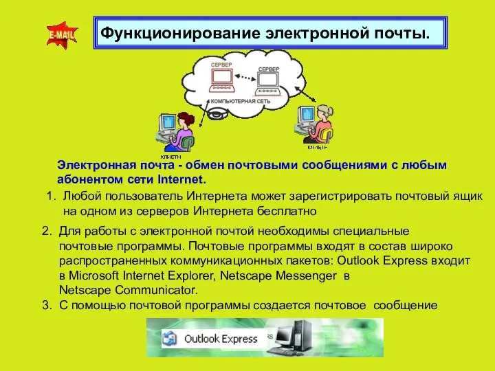 Функционирование электронной почты. Электронная почта - обмен почтовыми сообщениями с любым