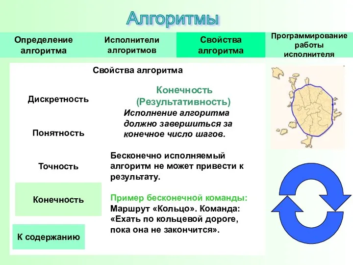 Свойства алгоритма Конечность (Результативность) Исполнение алгоритма должно завершиться за конечное число