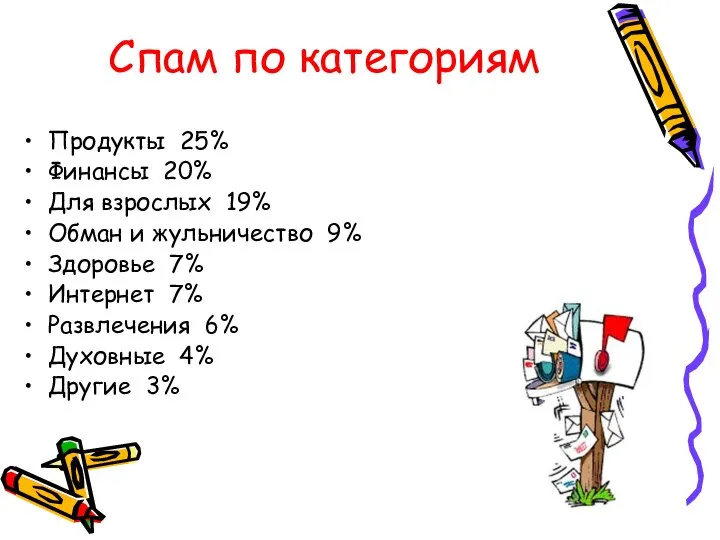 Спам по категориям Продукты 25% Финансы 20% Для взрослых 19% Обман