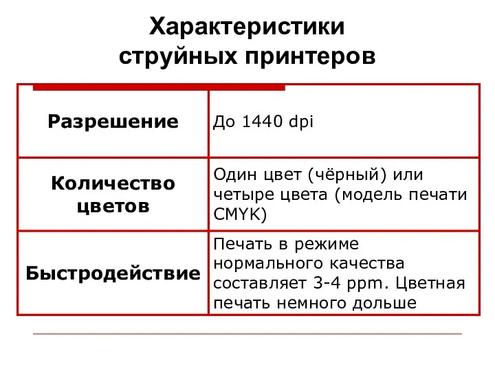 Характеристики струйных принтеров