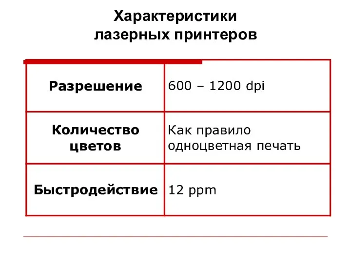 Характеристики лазерных принтеров