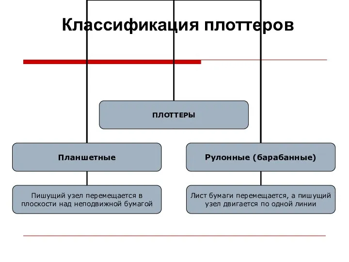 Классификация плоттеров