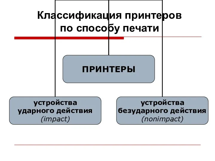 Классификация принтеров по способу печати