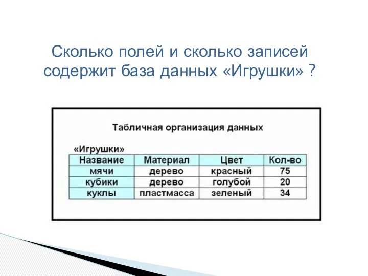 Сколько полей и сколько записей содержит база данных «Игрушки» ?