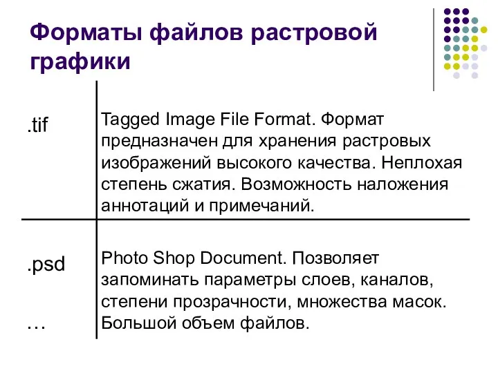 Форматы файлов растровой графики