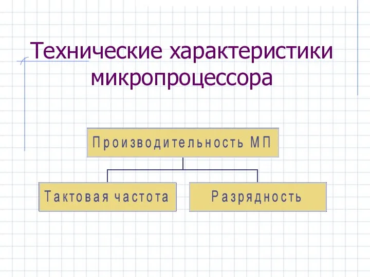 Технические характеристики микропроцессора