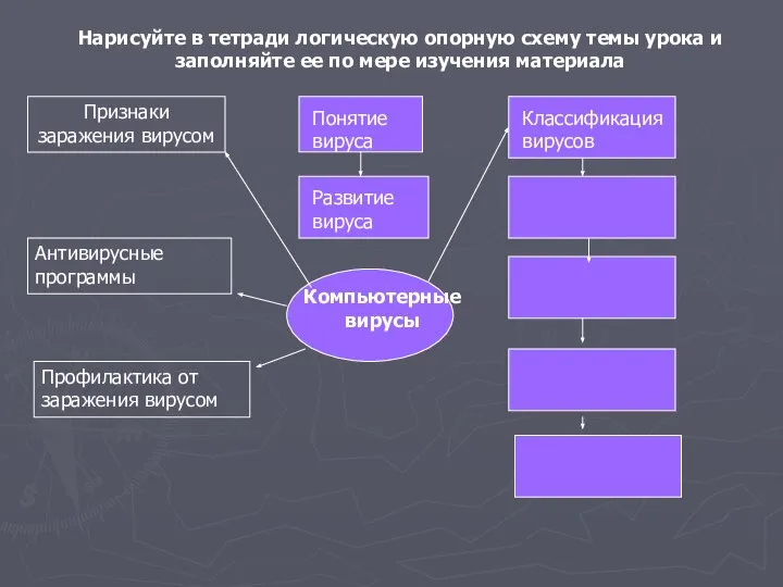 Нарисуйте в тетради логическую опорную схему темы урока и заполняйте ее