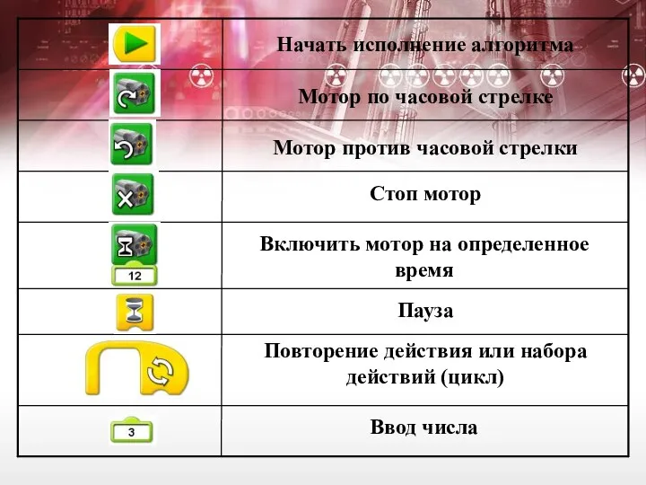 Ввод числа Повторение действия или набора действий (цикл) Пауза Включить мотор