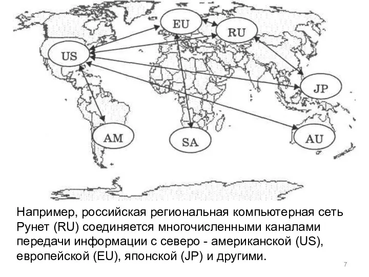 Например, российская региональная компьютерная сеть Рунет (RU) соединяется многочисленными каналами передачи