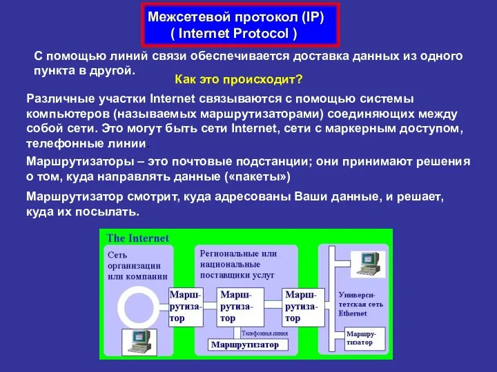 Межсетевой протокол (IP) ( Internet Protocol ) С помощью линий связи