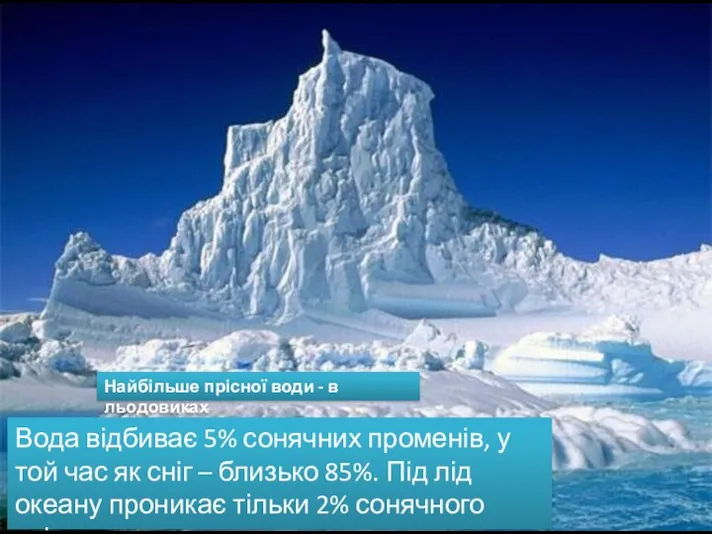 Вода відбиває 5% сонячних променів, у той час як сніг –