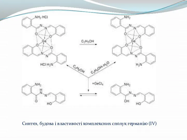 Синтез, будова і властивості комплексних сполук германію (IV)