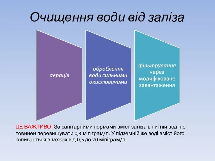 Очищення води від заліза ЦЕ ВАЖЛИВО! За санітарними нормами вміст заліза