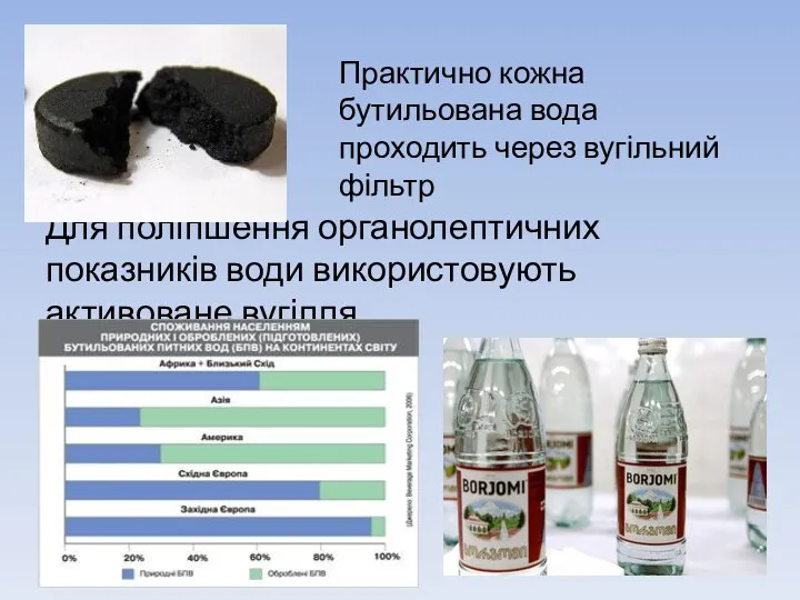 Для поліпшення органолептичних показників води використовують активоване вугілля Практично кожна бутильована вода проходить через вугільний фільтр