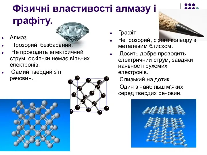 Фізичні властивості алмазу і графіту. Алмаз Прозорий, безбарвний. Не проводить електричний