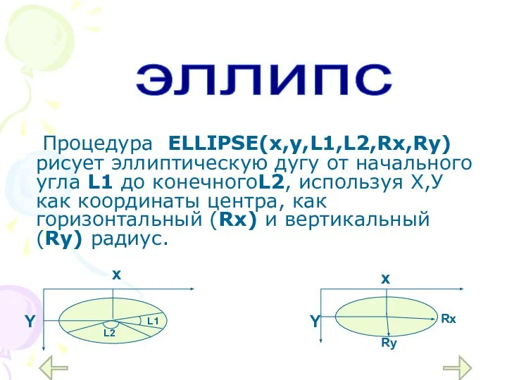 Процедура ELLIPSE(x,y,L1,L2,Rx,Ry) рисует эллиптическую дугу от начального угла L1 до конечногоL2,