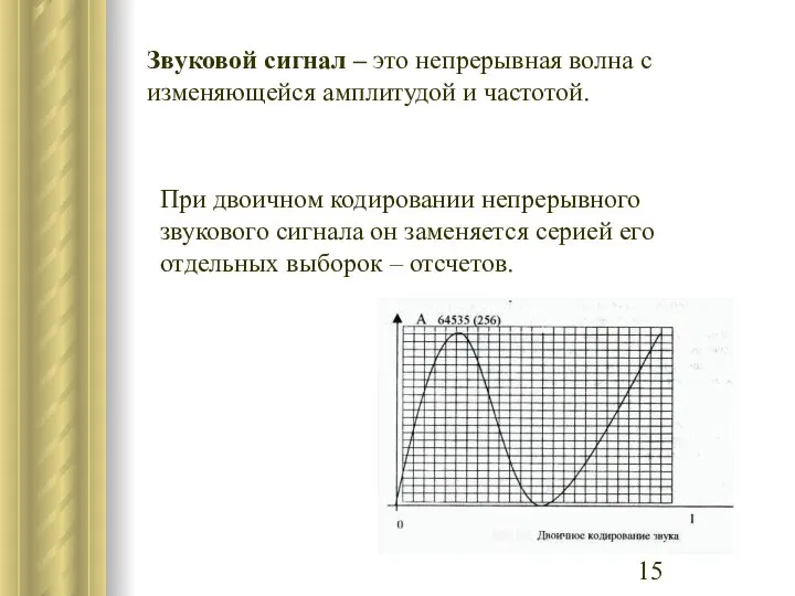 Звуковой сигнал – это непрерывная волна с изменяющейся амплитудой и частотой.