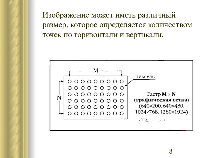 Изображение может иметь различный размер, которое определяется количеством точек по горизонтали и вертикали.