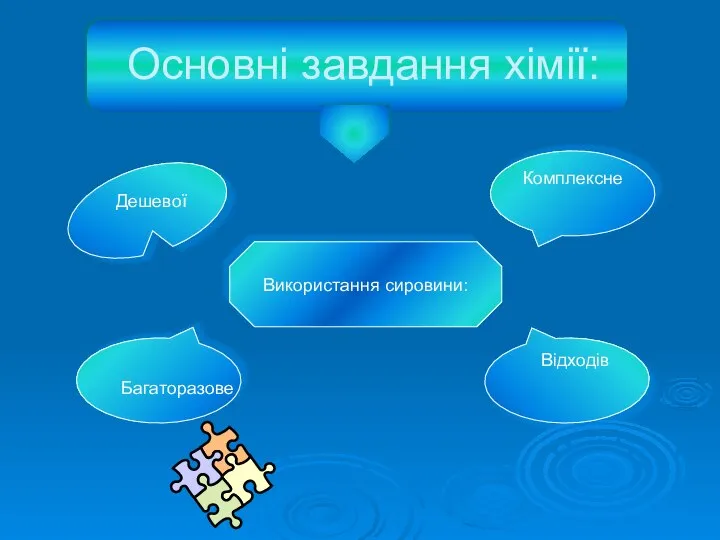 Основні завдання хімії: Використання сировини: Комплексне Дешевої Багаторазове Відходів