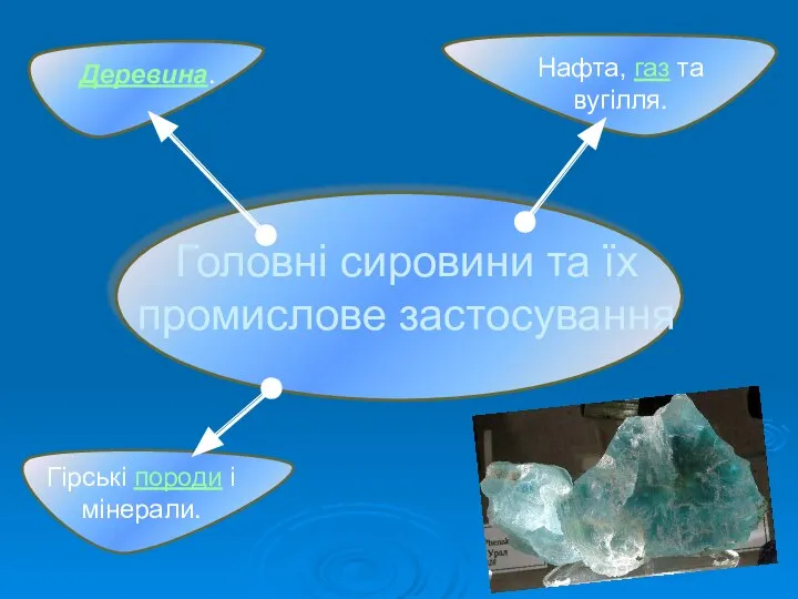 Головні сировини та їх промислове застосування Деревина. Нафта, газ та вугілля. Гірські породи і мінерали.