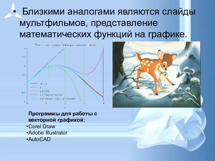 Близкими аналогами являются слайды мультфильмов, представление математических функций на графике. Программы