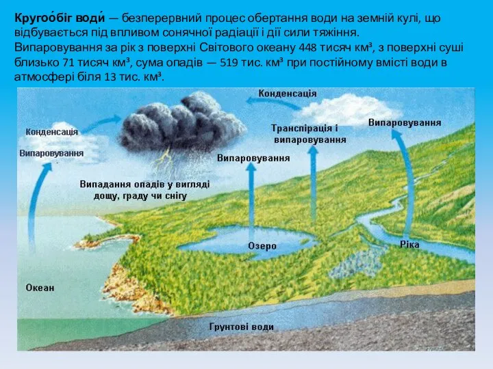 Кругоо́біг води́ — безперервний процес обертання води на земній кулі, що