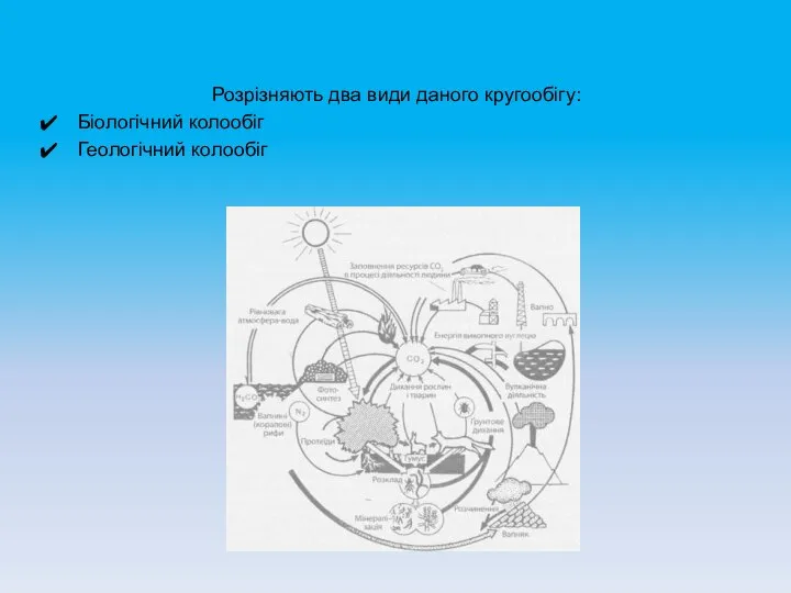 Розрізняють два види даного кругообігу: Біологічний колообіг Геологічний колообіг