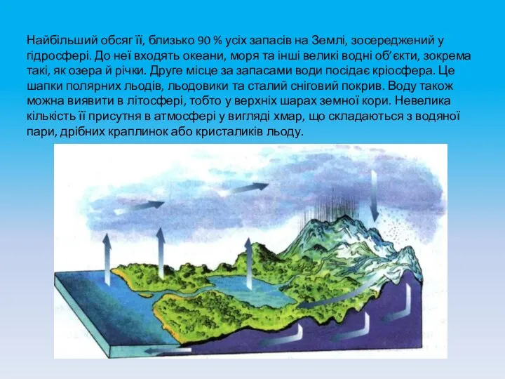 Найбільший обсяг її, близько 90 % усіх запасів на Землі, зосереджений