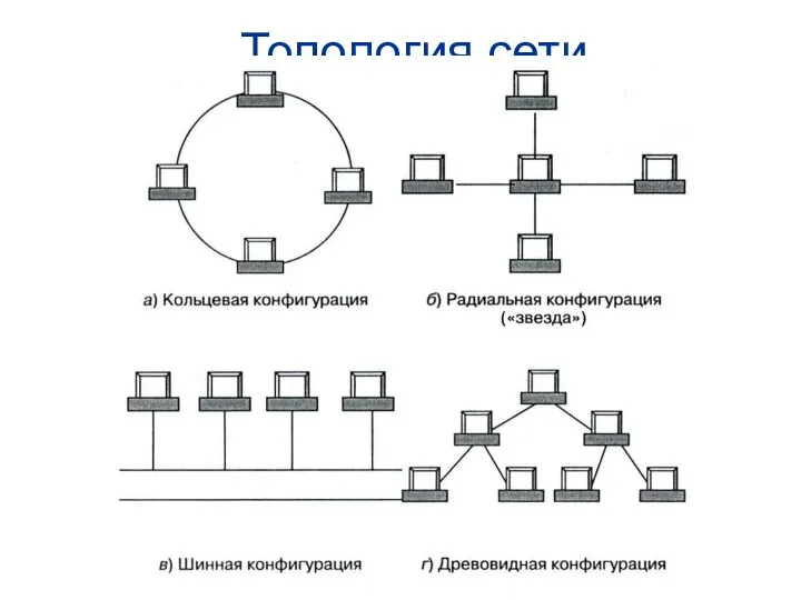 Топология сети