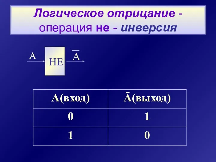 Логическое отрицание -операция не - инверсия НЕ А А