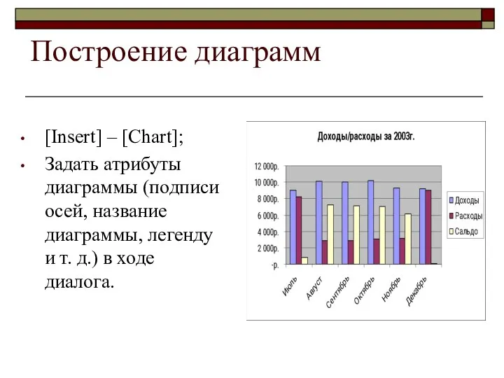 Построение диаграмм [Insert] – [Chart]; Задать атрибуты диаграммы (подписи осей, название