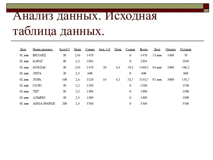 Анализ данных. Исходная таблица данных.