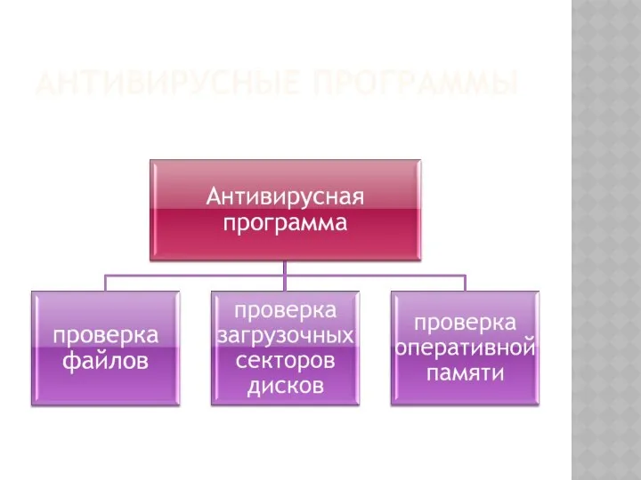 АНТИВИРУСНЫЕ ПРОГРАММЫ