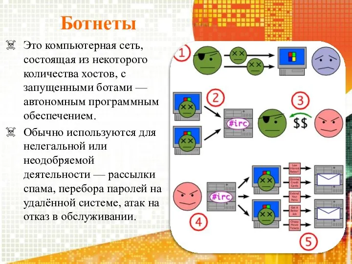 Ботнеты Это компьютерная сеть, состоящая из некоторого количества хостов, с запущенными