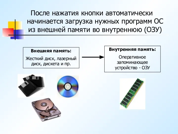 После нажатия кнопки автоматически начинается загрузка нужных программ ОС из внешней