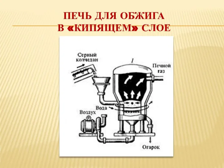 Печь для обжига в «кипящем» слое