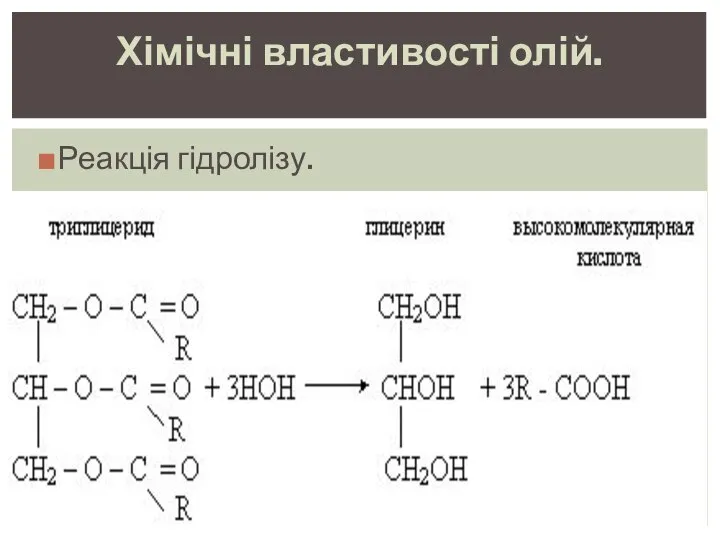 Реакція гідролізу. Хімічні властивості олій.