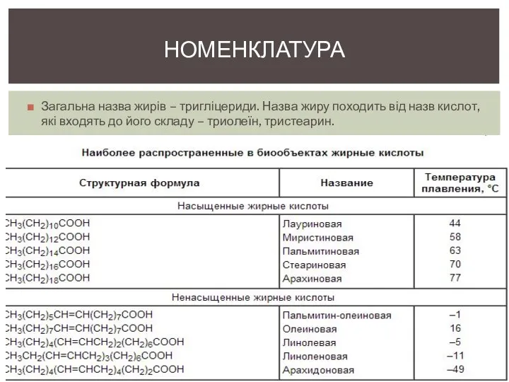 Загальна назва жирів – тригліцериди. Назва жиру походить від назв кислот,