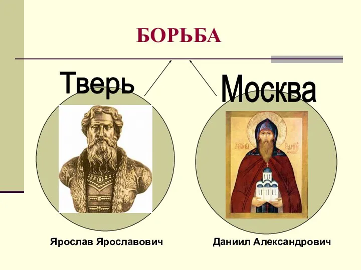 БОРЬБА Тверь Москва Даниил Александрович Ярослав Ярославович