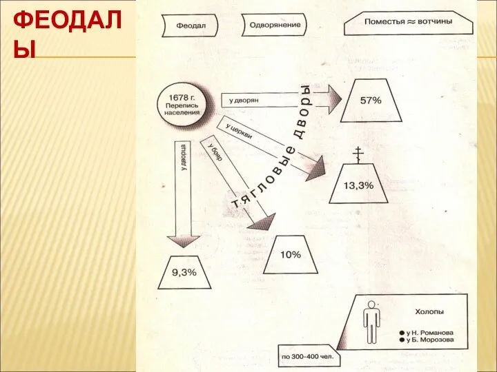 ФЕОДАЛЫ