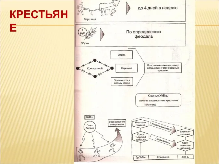 КРЕСТЬЯНЕ