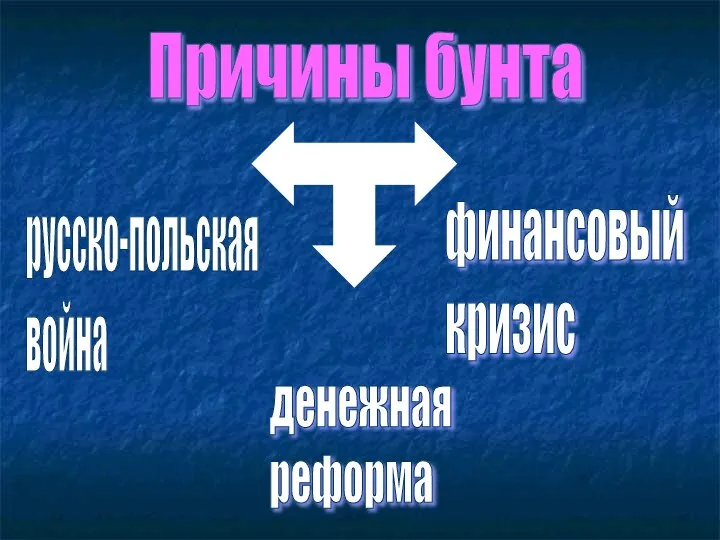 Причины бунта русско-польская война финансовый кризис денежная реформа