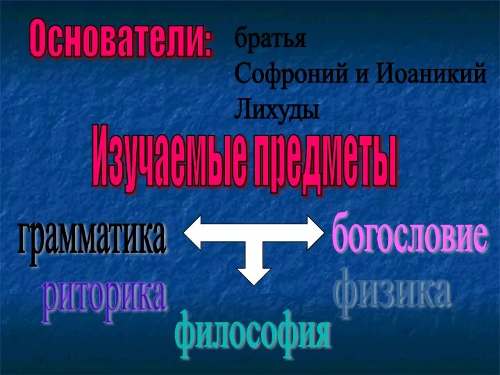 братья Софроний и Иоаникий Лихуды Основатели: Изучаемые предметы грамматика риторика философия богословие физика