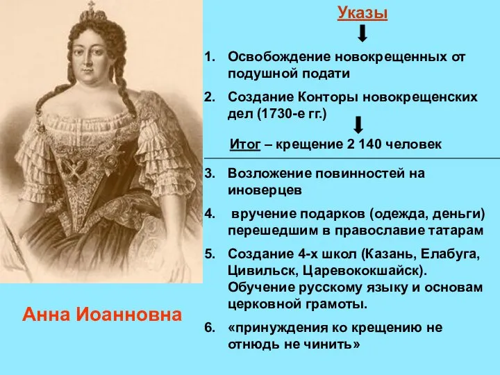 Анна Иоанновна Указы Освобождение новокрещенных от подушной подати Создание Конторы новокрещенских