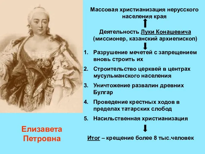 Елизавета Петровна Массовая христианизация нерусского населения края Деятельность Луки Конашевича (миссионер,