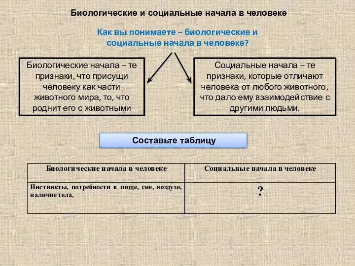 Биологические и социальные начала в человеке Как вы понимаете – биологические