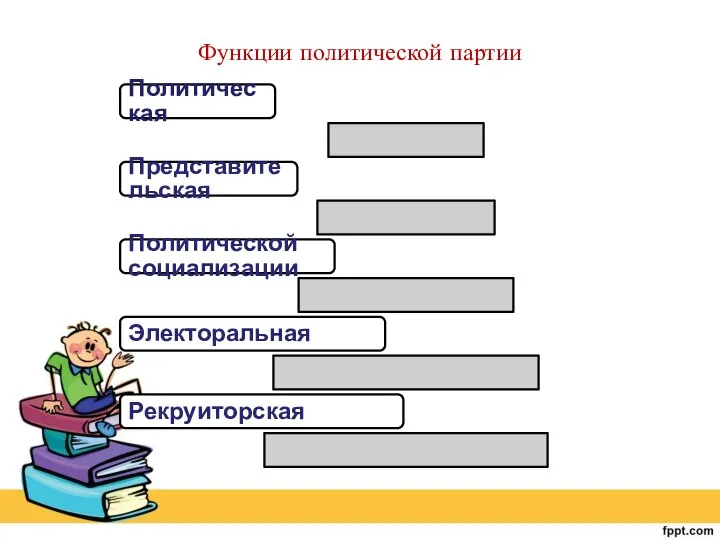 Функции политической партии