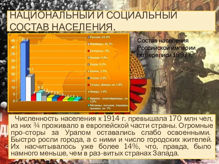 Национальный и социальный состав населения. Численность населения к 1914 г. превышала