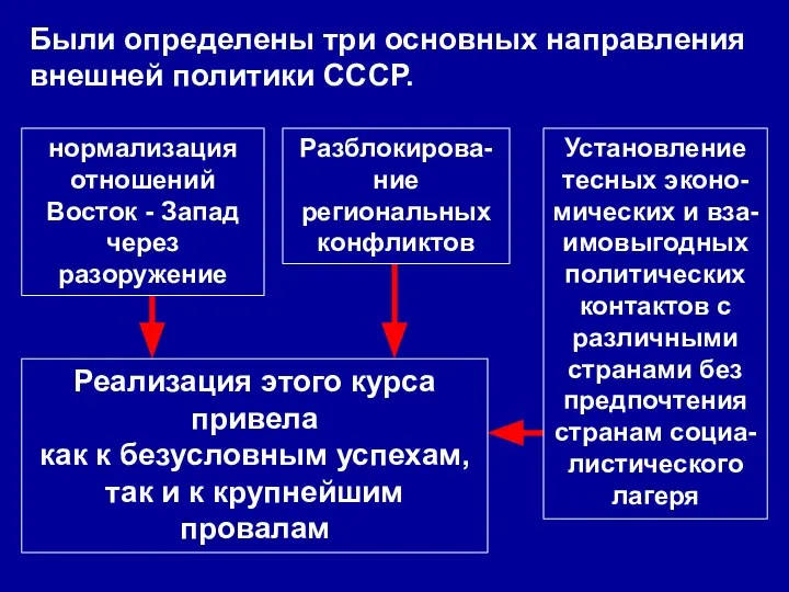 Были определены три основных направления внешней политики СССР. нормализация отношений Восток